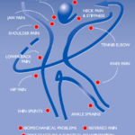 PhysioworksHealthGroup